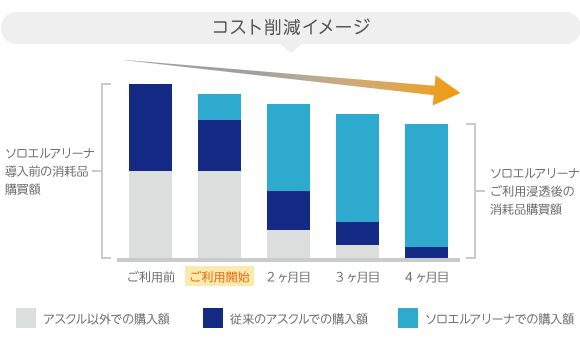 コスト削減イメージ